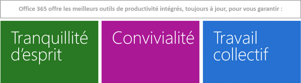 Work together with O365