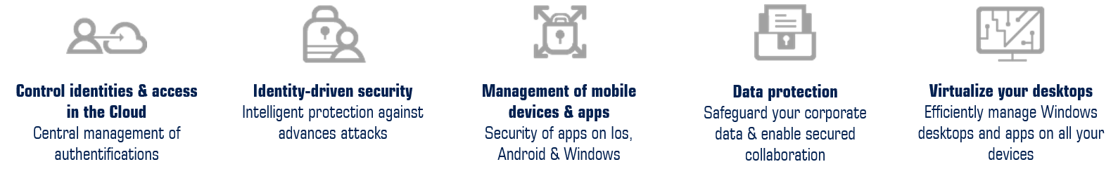 Enterprise Mobility & Security