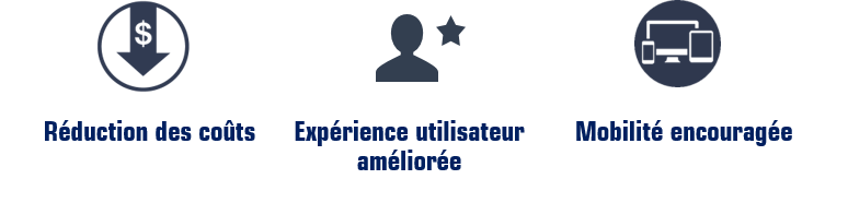 Enterprise Mobility & Security