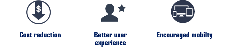 Enterprise Mobility & Security