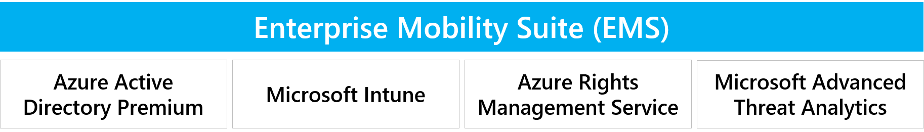 Enterprise Mobility & Security