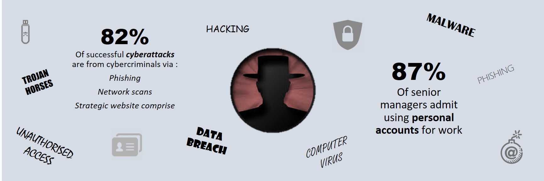 Cloud Security
